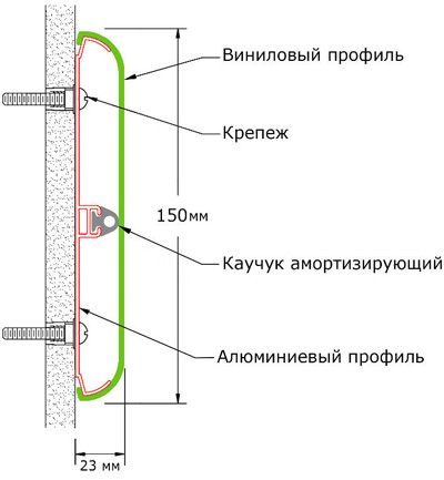 Отбойник для стен WG-150 Отбойник для стен WG-150